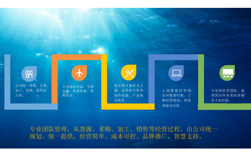 行业信息摘录（第二期）