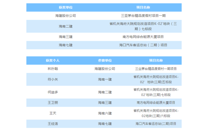 请上传图片