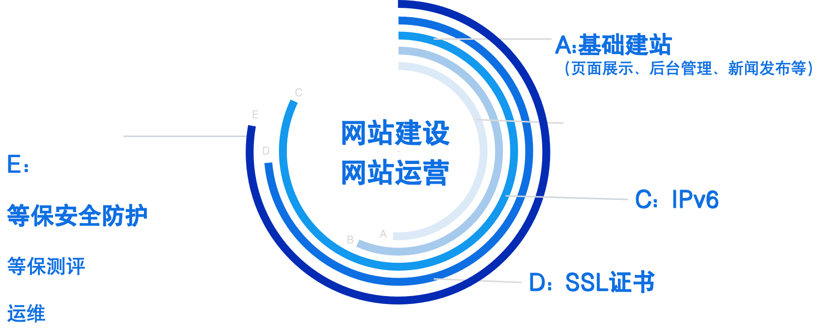 图片关键词 图片关键词