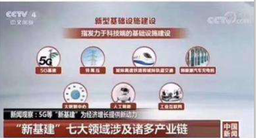 CCTV公布「新基建」定义，7项中4项与程序猿及智宇科技业务相关